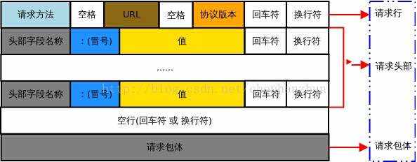 跟Coy学运维—http原理和IO模型