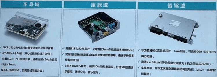 各主机厂的电子电气架构进度对比