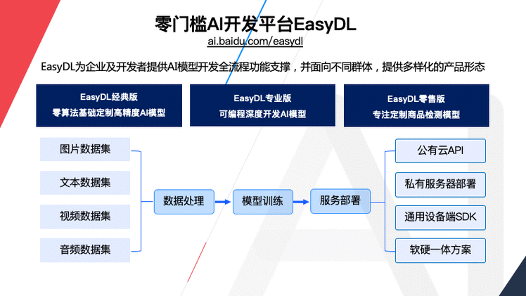 直播实录|百度大脑EasyDL·NVIDIA专场 部署专家