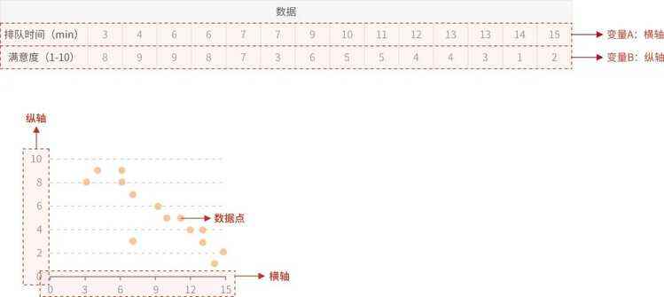 数据可视化 | 基础图表应用之散点图