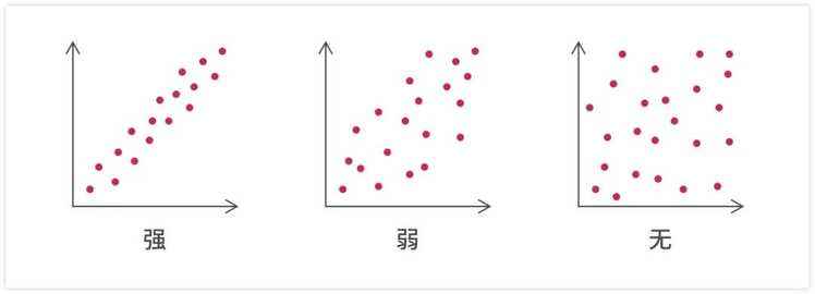 数据可视化 | 基础图表应用之散点图