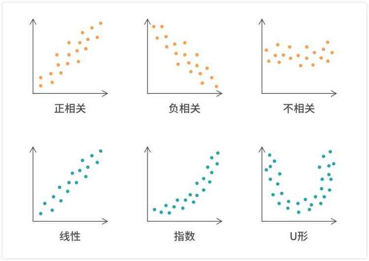 数据可视化 | 基础图表应用之散点图