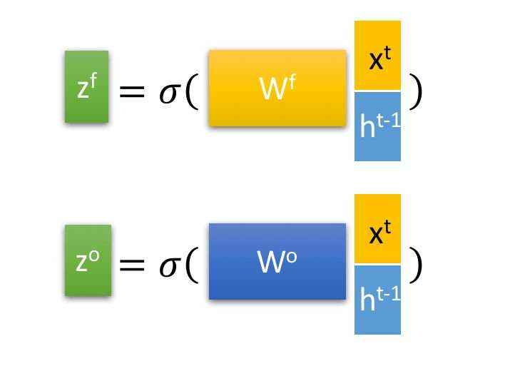 RNN,LSTM,GRU基本原理的个人理解重点