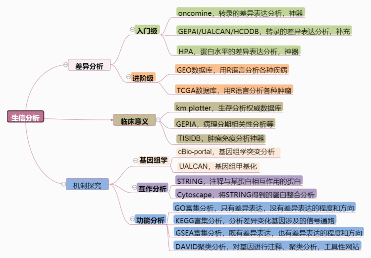 phpgene邮箱,生信分析网站（基因组学分析）