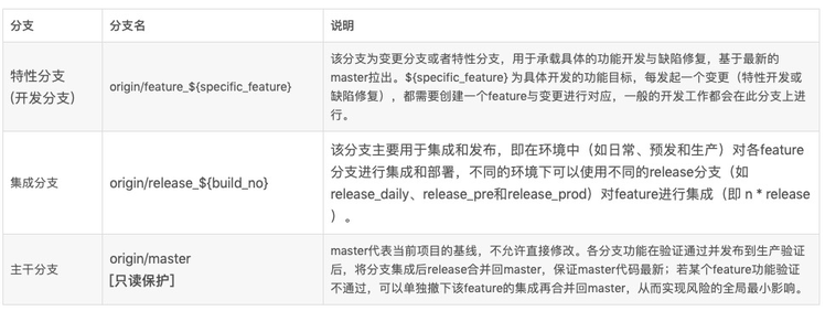 项目版本管理的最佳实践：云效飞流Flow篇