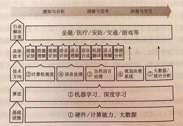 人工智能的发展历史_【走近AI】浅谈人工智能的层次结构。