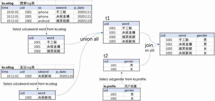 用sql写每年的第三周_SQL是一门手艺