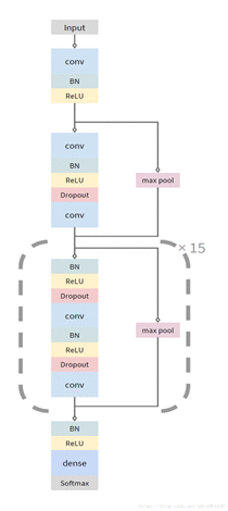 【论文阅读笔记】Cardiologistlevel arrhythmia detection with convolutional neural networks