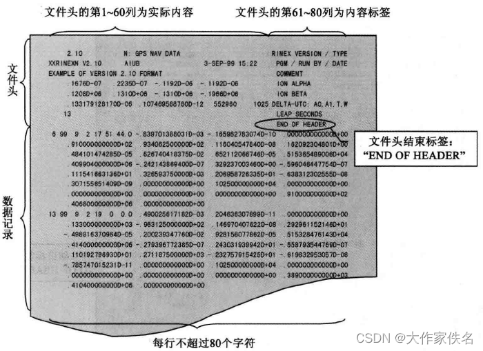 RINEX导航电文文件结构