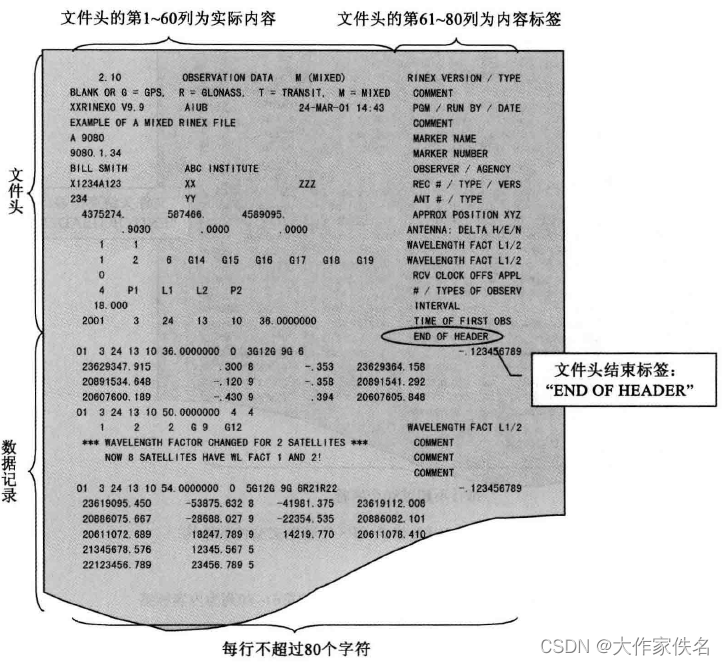 RINEX观测值文件结构