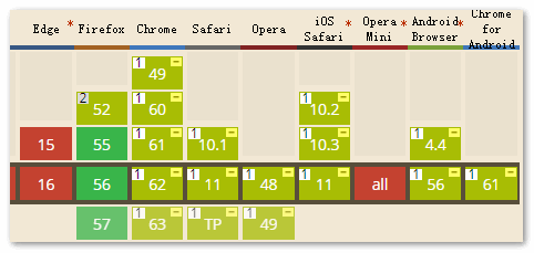 CSS maskimage属性详细介绍(小结)