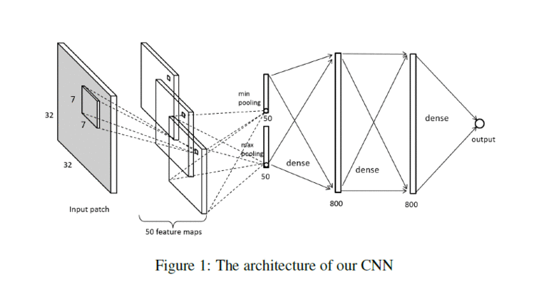 Convolutional Neural Networks for NoReference Image Quality Assessment