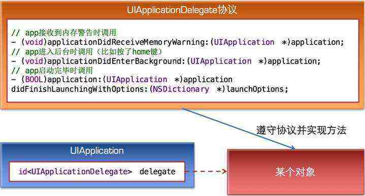 iOS之UIApplication详解