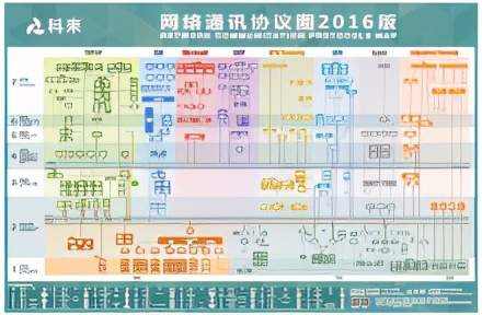 敬业！华为23级大佬消耗巨资整理出2000页网络协议最全笔记