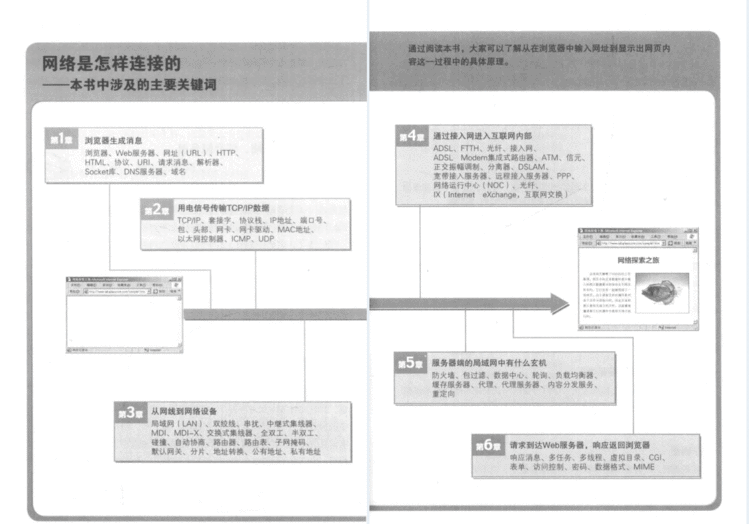 敬业&＃xff01;华为23级大佬消耗巨资整理出2000页网络协议最全笔记