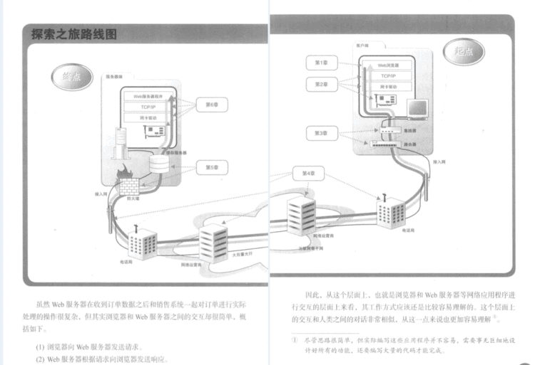 敬业&＃xff01;华为23级大佬消耗巨资整理出2000页网络协议最全笔记