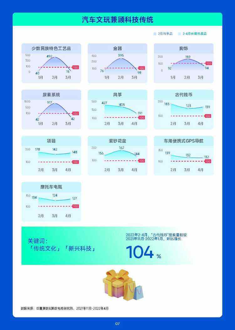 2023年1月趋势种草指南（附下载）