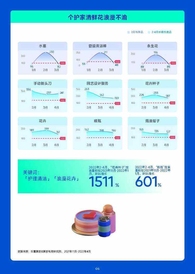 2023年1月趋势种草指南（附下载）