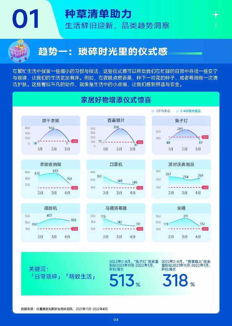 2023年1月趋势种草指南（附下载）