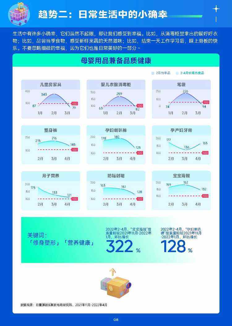 2023年1月趋势种草指南（附下载）