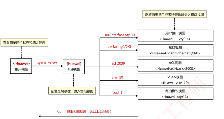 软考·网络工程师认证（第六章）第三篇