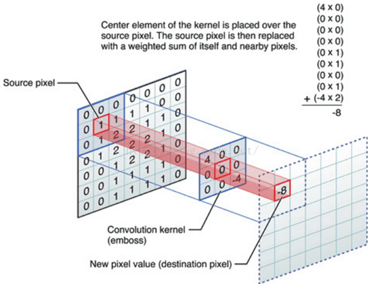 模型压缩论文解读1：（MobileNets解读）Efficient Convolutional Neural Networks for Mobile ...