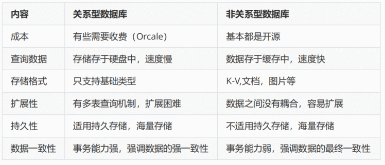 Redis数据库✧入门篇