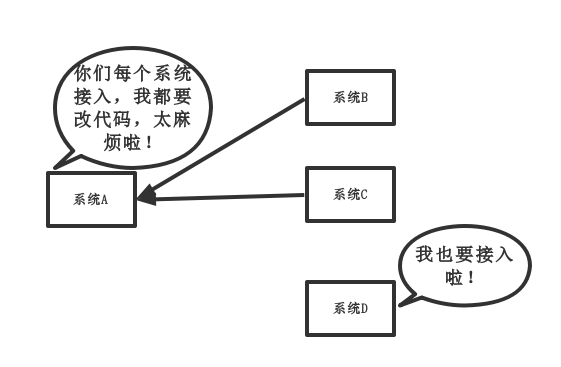 javaweb快速开发框架，附答案+考点