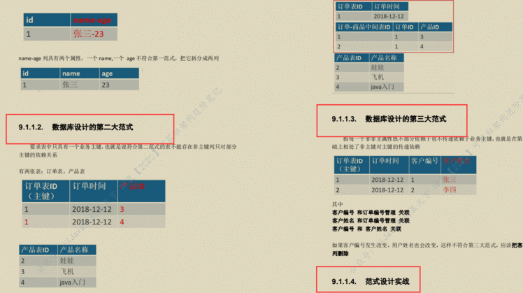 全网火爆MySql 开源笔记&＃xff0c;图文并茂易上手&＃xff0c;阿里P8都说好