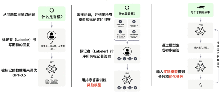 Reinforcement Learning from Human Feedback