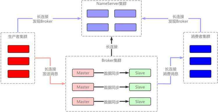 服务于阿里、滴滴、华为等大厂的 RocketMQ&＃xff0c;这是我见过最全的笔记