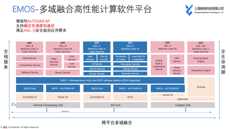 下一代域控软件开发的“陷阱”