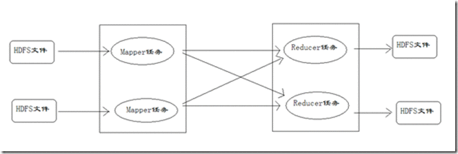Hadoop学习之MapReduce执行过程详解