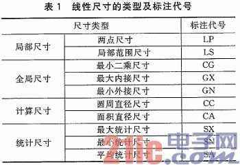 后pc时代和新一代计算机定义,新一代GPS的线性尺寸查询及标注系统设计