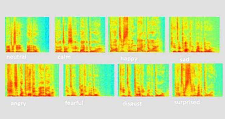 计算机情绪识别属于什么方向,你的声音透露出高兴还是痛苦？计算机能识别情绪了...