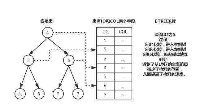 Mysql 索引优化分析