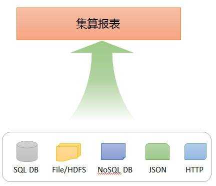 适应多样性数据源的报表工具