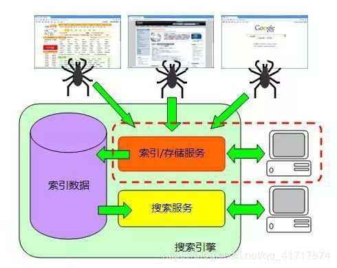 solr mysql原理_Solr的原理及使用