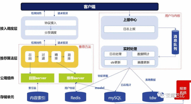 nlp_Emotional_analysis