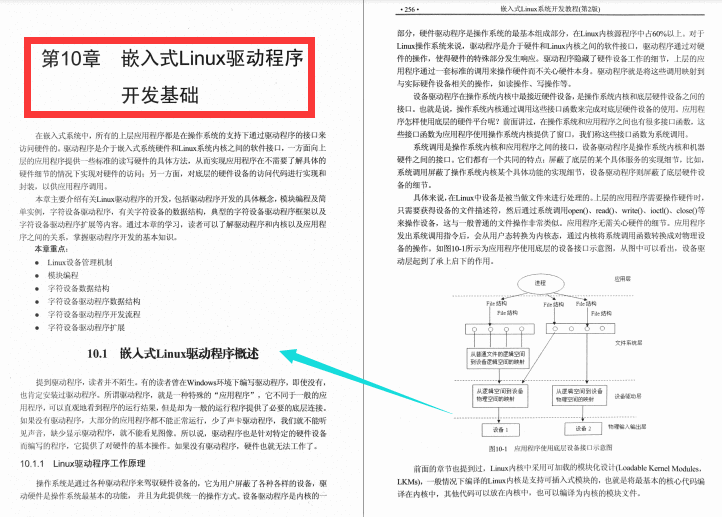 GitHub标星139K的：“嵌入式Linux系统开发教程”