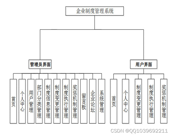 java计算机毕业设计springboot+vue企业制度管理系统