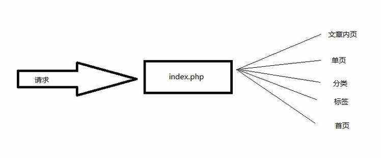 director.js实现前端路由使用实例_javascript技巧