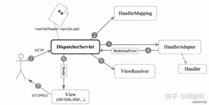 springmvc 上传文件大小配置_10个知识点让你读懂spring MVC容器