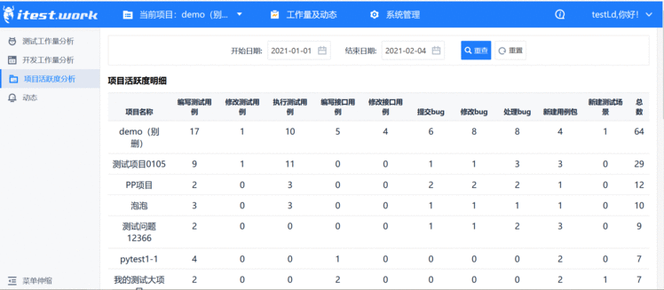 itest work(爱测试) 开源一站式接口测试&敏捷测试工作站 9.0.2 Rc2 发布