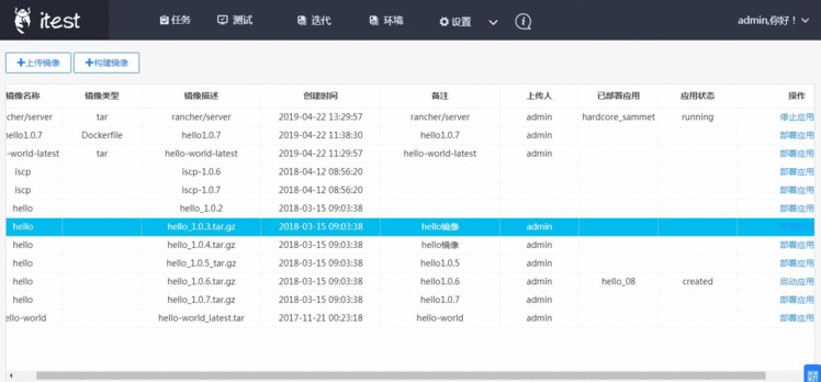 itest work(爱测试) 开源一站式接口测试&敏捷测试工作站 9.0.2 Rc2 发布