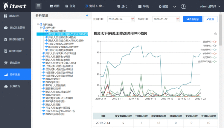 itest work(爱测试) 开源一站式接口测试&敏捷测试工作站 9.0.2 Rc2 发布