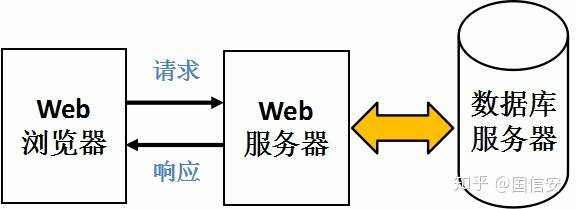 前端调用后端接口 xhr 只看到一次 实际调用两次_如何做接口测试？接口测试常用测试方法...