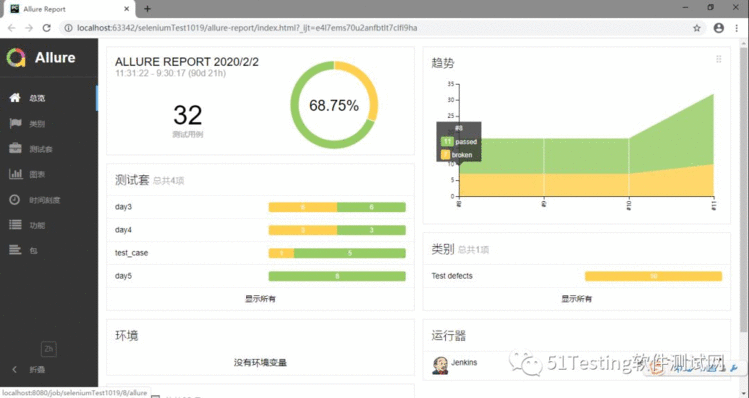 Pytest+Allure+Jenkins 自动化测试报告