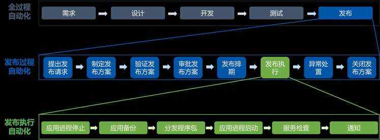 除了关注业务连续性，运维还能创造什么价值？_运维管理_04