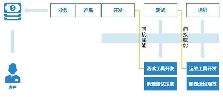 除了关注业务连续性，运维还能创造什么价值？_敏捷交付_09